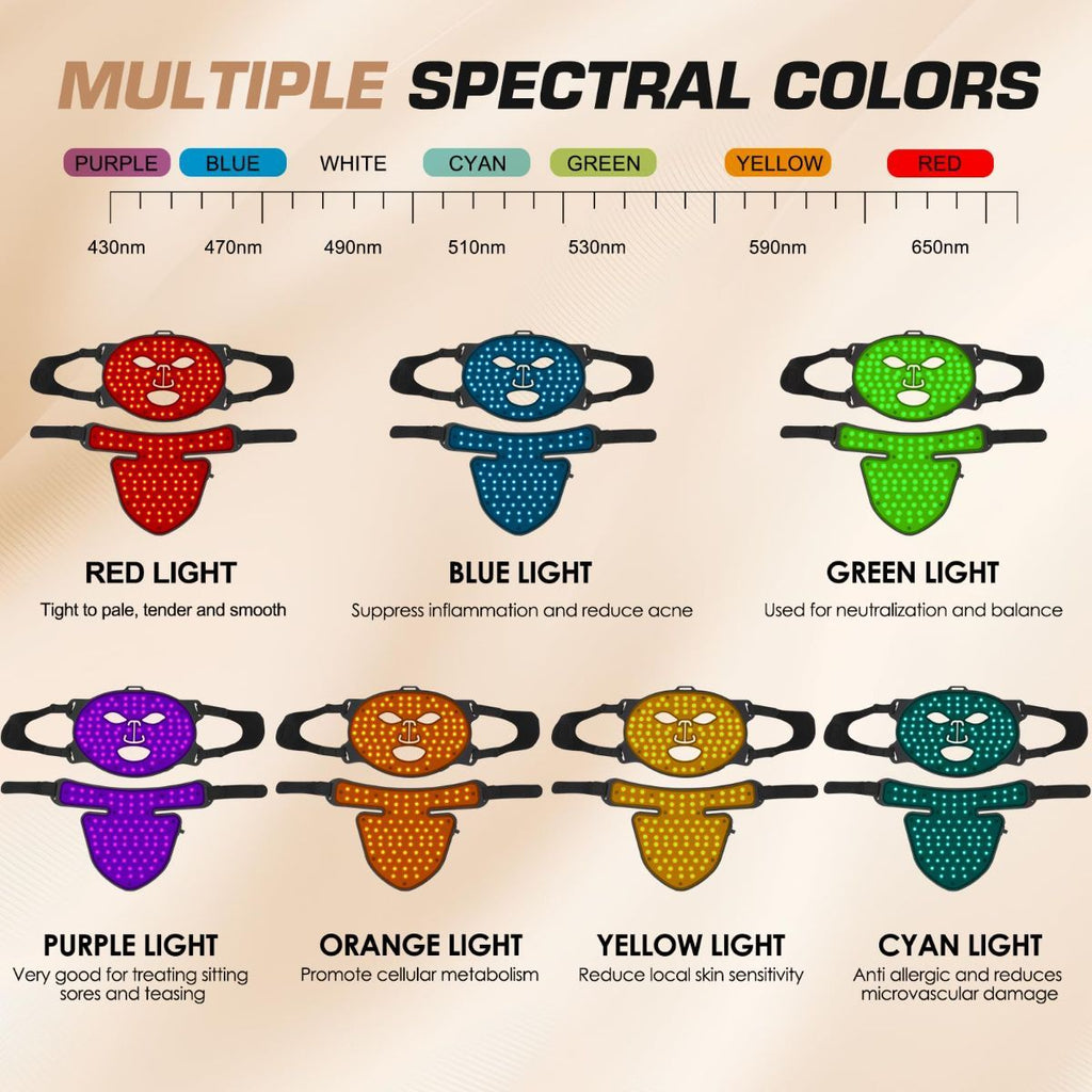 Mask with multiple LED beads for light therapy, designed for skin rejuvenation and acne treatment.