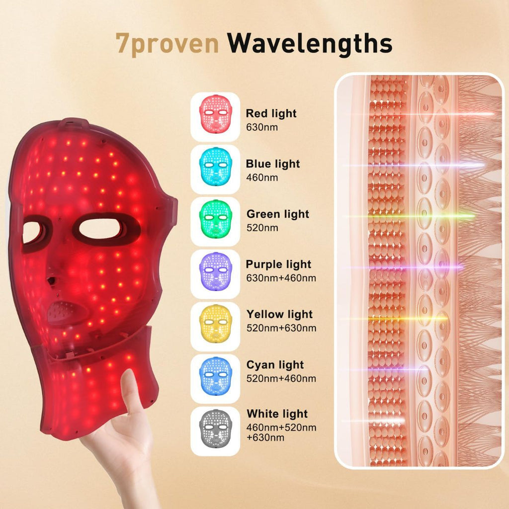 Full-face red light therapy mask with multiple LED lights, featuring cutouts for eyes and mouth, USB-C charging port.